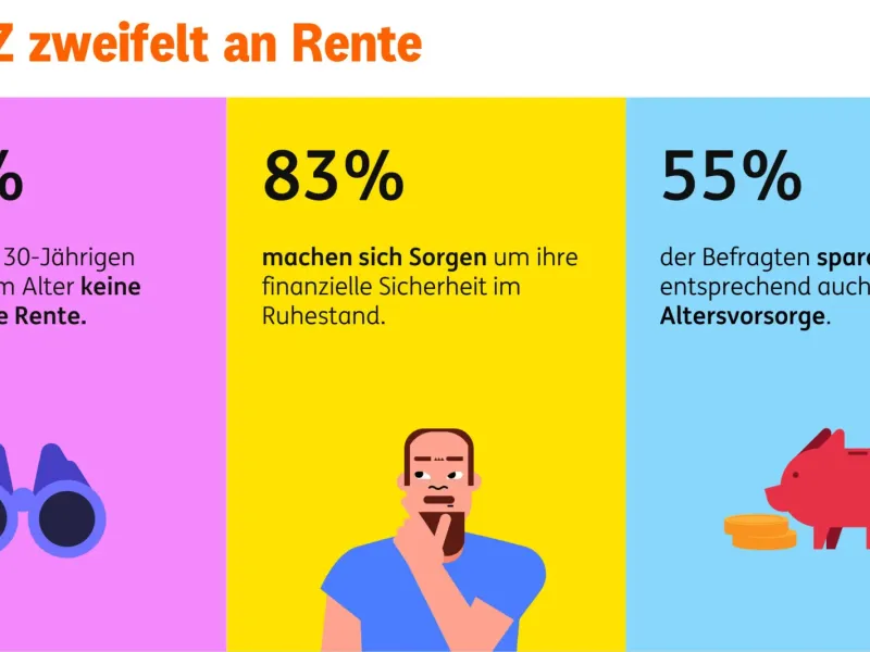ING Deutschland Umfrage zur Vorsorge der GenZ – 2025
