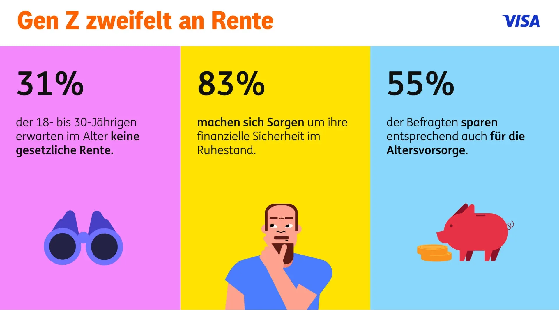 ING Deutschland Umfrage zur Vorsorge der GenZ – 2025
